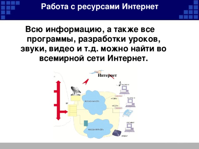 Работа с ресурсами Интернет   Всю информацию, а также все программы, разработки уроков, звуки, видео и т.д. можно найти во всемирной сети Интернет. Интернет 