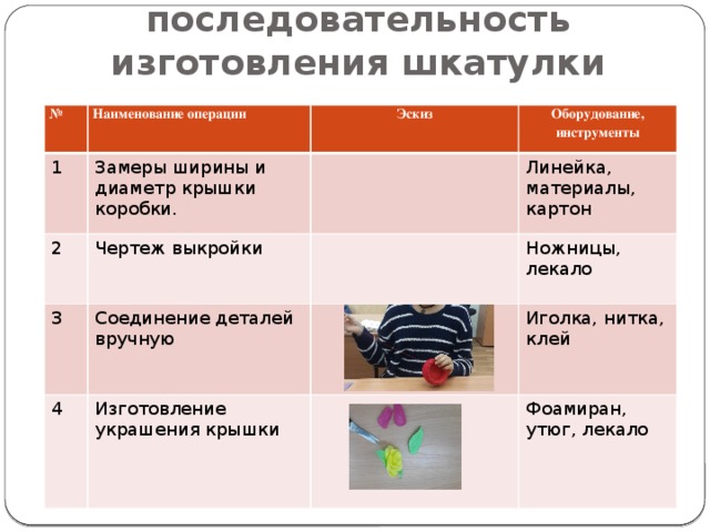 Проект по технологии "Изготовление шкатулки из дерева"