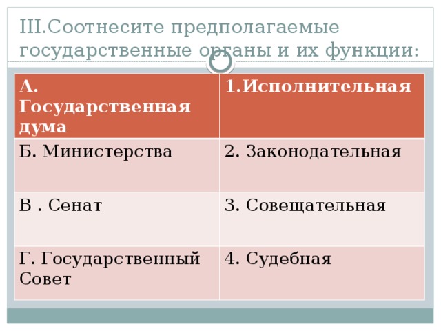 III.Соотнесите предполагаемые государственные органы и их функции: А. Государственная дума Исполнительная Б. Министерства 2. Законодательная В . Сенат 3. Совещательная Г. Государственный Совет 4. Судебная 