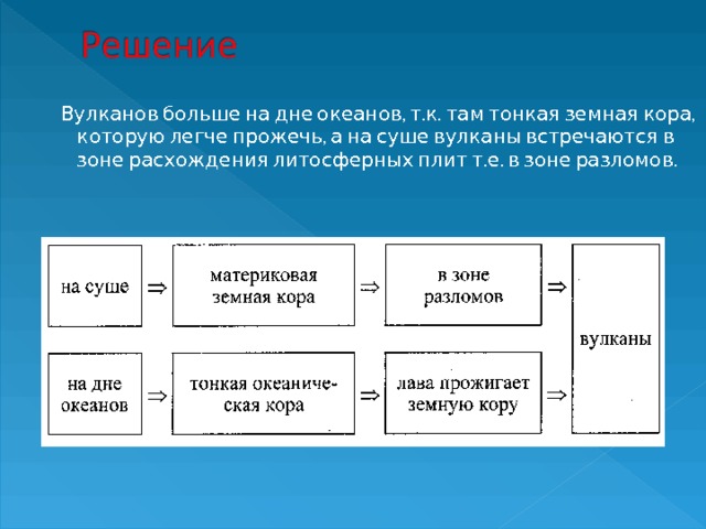  Вулканов больше на дне океанов, т.к. там тонкая земная кора, которую легче прожечь, а на суше вулканы встречаются в зоне расхождения литосферных плит т.е. в зоне разломов. 