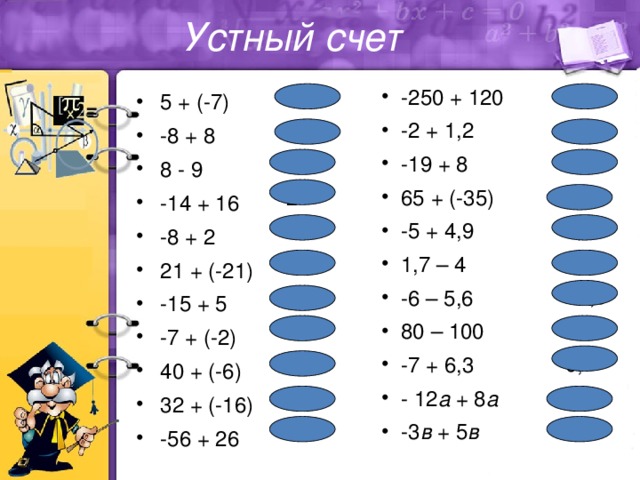 Устный счет -130 -0,8 -11 30 -0,1 -2,3 -11,6 -20 -0,7 -4 а 2в -2 0 -1 2 -6 0 -10 -9 34 16 -30  -250 + 120  -2 + 1,2  -19 + 8  65 + (-35)  -5 + 4,9  1,7 – 4  -6 – 5,6  80 – 100  -7 + 6,3  - 12 а + 8 а  -3 в + 5 в  5 + (-7) -8 + 8 8 - 9 -14 + 16 -8 + 2 21 + (-21) -15 + 5 -7 + (-2) 40 + (-6) 32 + (-16) -56 + 26 