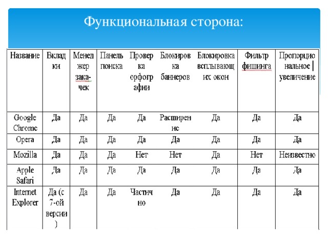 Функциональная сторона: