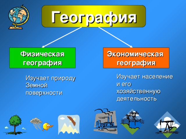 География Физическая география Экономическая география Изучает население и его хозяйственную деятельность Изучает природу Земной поверхности 