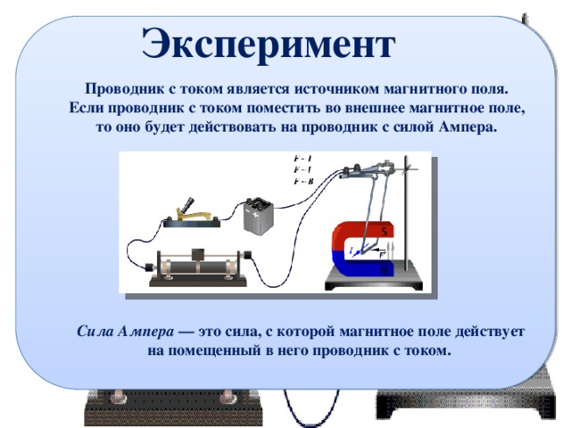 Эксперимент Проводник с током является источником магнитного поля.  Если проводник с током поместить во внешнее магнитное поле, то оно будет действовать на проводник с силой Ампера.  Сила Ампера — это сила, с которой магнитное поле действует на помещенный в него проводник с током. 