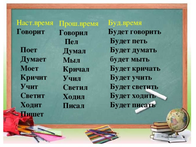 Запишите глаголы в два столбика по временам рисует говорит