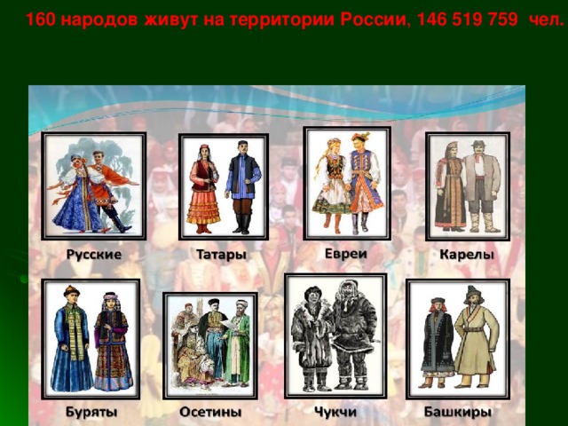 Примеры народов проживающих на территории россии Презентация "Россия.Москва.Кремль." - Начальные классы - Презентации - 4 класс