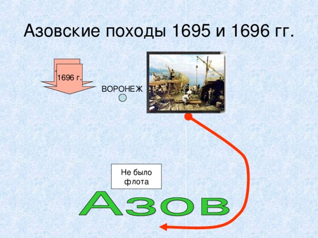 Азовские походы 1695 и 1696 гг. 1695 г. 1696 г. ВОРОНЕЖ Не было флота  