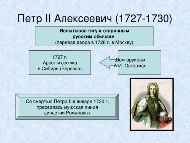Петр II Алексеевич (1727-1730) Испытывал тягу к старинным русским обычаям (переезд двора в 1728 г. в Москву) А.Д. Меншиков Долгоруковы А.И. Остерман 1727 г. Арест и ссылка в Сибирь (Березов) Со смертью Петра II в январе 1730 г. прервалась мужская линия династии Романовых  