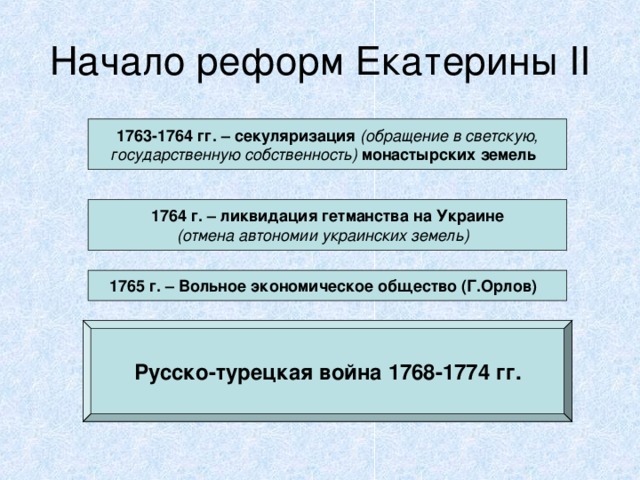 Начало реформ Екатерины II 1763-1764 гг. – секуляризация (обращение в светскую, государственную собственность) монастырских земель 1764 г. – ликвидация гетманства на Украине (отмена автономии украинских земель)  1765 г. – Вольное экономическое общество (Г.Орлов) «Наказ» Екатерины II Идеи Просвещения Стремление облегчить положение крестьян Представители сословий (дворяне, купцы, государственные крестьяне, ясачные люди, казаки) не смогли договориться друг с другом Русско-турецкая война 1768-1774 гг. 1767-1768 гг. – работа Уложенной комиссии Цели: составление нового кодекса законов (вместо СУ 1649), выяснение настроений в обществе   