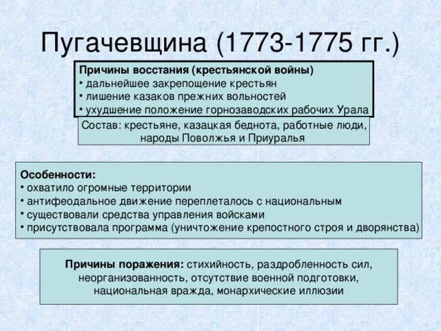 Пугачевщина (1773-1775 гг.) Причины восстания (крестьянской войны)  дальнейшее закрепощение крестьян  лишение казаков прежних вольностей  ухудшение положение горнозаводских рабочих Урала Состав: крестьяне, казацкая беднота, работные люди, народы Поволжья и Приуралья Особенности:  охватило огромные территории  антифеодальное движение переплеталось с национальным  существовали средства управления войсками  присутствовала программа (уничтожение крепостного строя и дворянства) Причины поражения: стихийность, раздробленность сил, неорганизованность, отсутствие военной подготовки, национальная вражда, монархические иллюзии  
