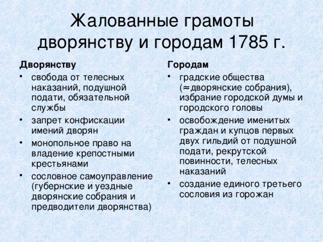 Жалованные грамоты дворянству и городам 1785 г. Дворянству Городам свобода от телесных наказаний, подушной подати, обязательной службы запрет конфискации имений дворян монопольное право на владение крепостными крестьянами сословное самоуправление (губернские и уездные дворянские собрания и предводители дворянства) градские общества ( ≈дворянские собрания), избрание городской думы и городского головы освобождение именитых граждан и купцов первых двух гильдий от подушной подати, рекрутской повинности, телесных наказаний создание единого третьего сословия из горожан  