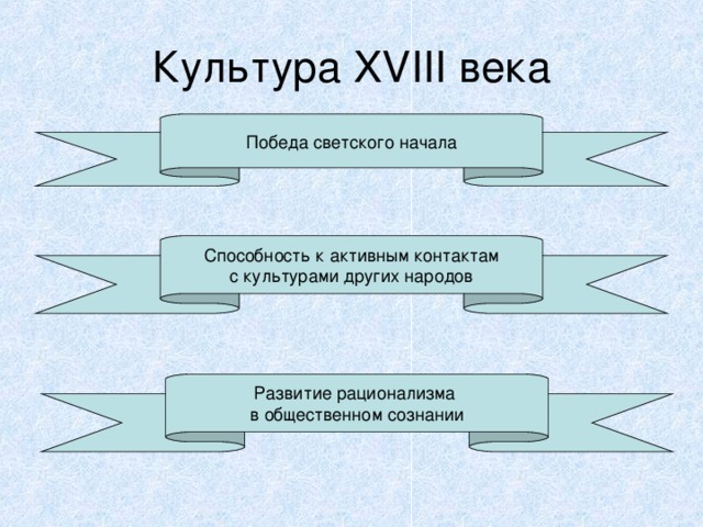 Культура XVIII века Победа светского начала Способность к активным контактам с культурами других народов Развитие рационализма в общественном сознании 