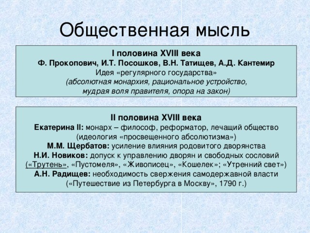 Общественная мысль I половина XVIII века Ф. Прокопович, И.Т. Посошков, В.Н. Татищев, А.Д. Кантемир Идея «регулярного государства» (абсолютная монархия, рациональное устройство, мудрая воля правителя, опора на закон) II половина XVIII века Екатерина II: монарх – философ, реформатор, лечащий общество (идеология «просвещенного абсолютизма») М.М. Щербатов: усиление влияния родовитого дворянства Н.И. Новиков: допуск к управлению дворян и свободных сословий («Трутень» , «Пустомеля», «Живописец», «Кошелек»; «Утренний свет») А.Н. Радищев: необходимость свержения самодержавной власти («Путешествие из Петербурга в Москву», 1790 г.) 
