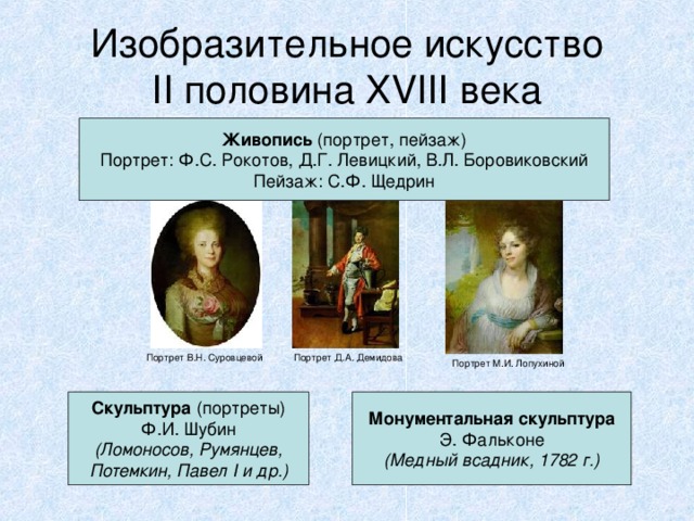 Изобразительное искусство  II половина XVIII века Живопись (портрет, пейзаж) Портрет: Ф.С. Рокотов, Д.Г. Левицкий, В.Л. Боровиковский Пейзаж: С.Ф. Щедрин Портрет В.Н. Суровцевой Портрет Д.А. Демидова Портрет М.И. Лопухиной Скульптура (портреты) Ф.И. Шубин (Ломоносов, Румянцев, Потемкин, Павел I и др.) Монументальная скульптура Э. Фальконе (Медный всадник, 1782 г.) 