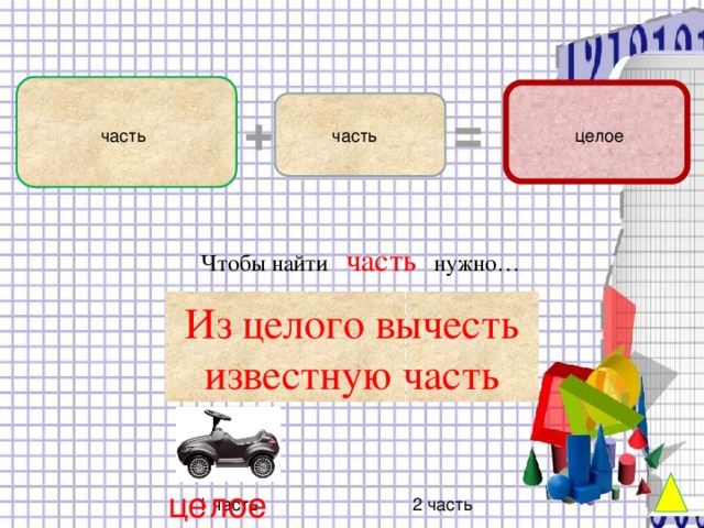 + = целое часть часть Чтобы найти часть нужно… Из целого вычесть известную часть целое 1 часть 2 часть 