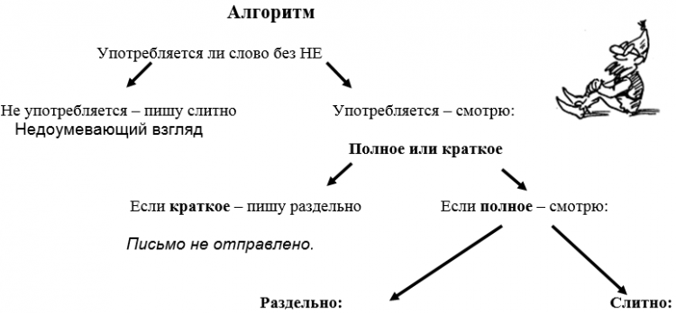 Схема противопоставления субъекту