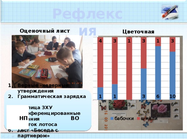 Рефлексия Оценочный лист Цветочная поляна Верные –неверные утверждения Грамматическая зарядка Таблица ЗХУ Дифференцированные задания Цветок лотоса Тест «Беседа с партнером» Эмоциональная рефлексия Рефлексия содержания учебного материала Рефлексия деятельности ОдО ОО ОКМ ВО НП