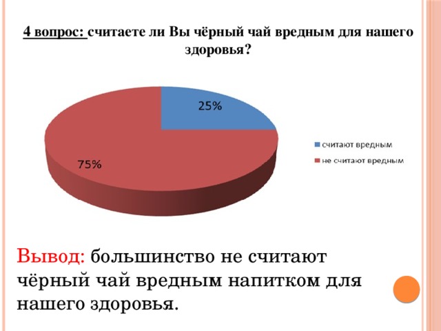4 вопрос: считаете ли Вы чёрный чай вредным для нашего здоровья? Вывод: большинство не считают чёрный чай вредным напитком для нашего здоровья. 