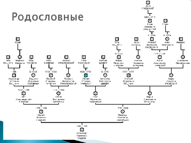 Консультация для родителей "Что такое генеалогическое дерево?" - Областной педаг