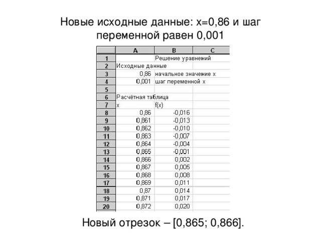 Новые исходные данные: x=0,86 и шаг переменной равен 0,001 Новый отрезок – [0,865; 0,866]. 