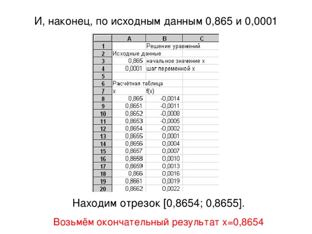 И, наконец, по исходным данным 0,865 и 0,0001 Находим отрезок [0,8654; 0,8655]. Возьмём окончательный результат x=0,8654 
