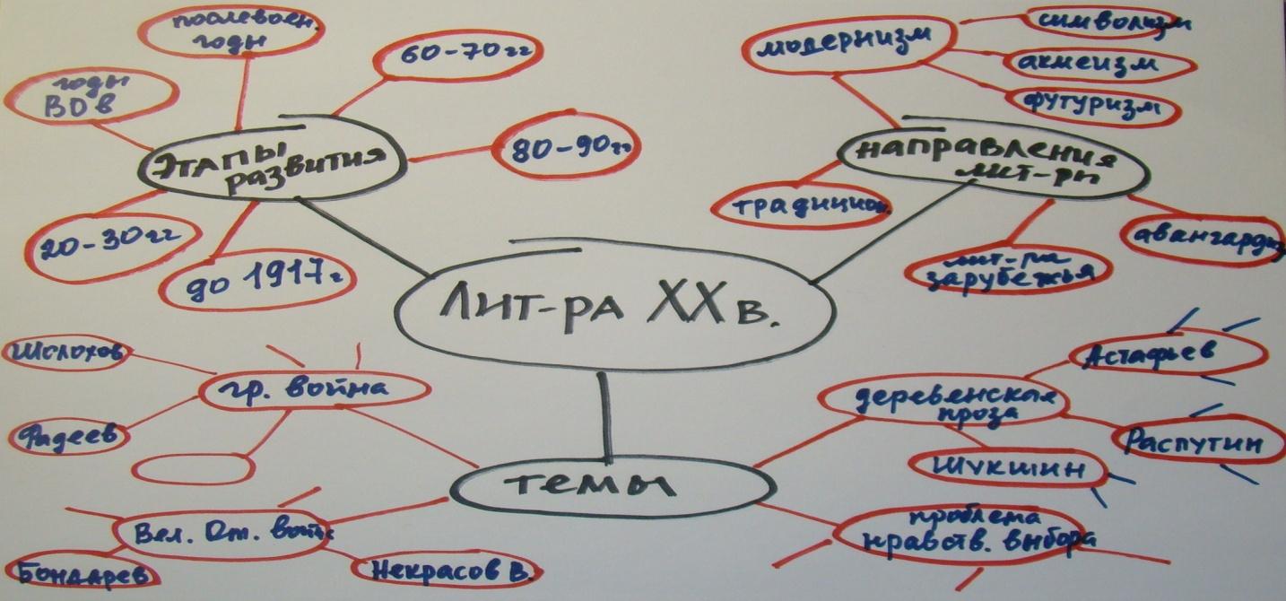 Основы смыслового чтения и работа с текстом на примере технологии развития  критического мышления»