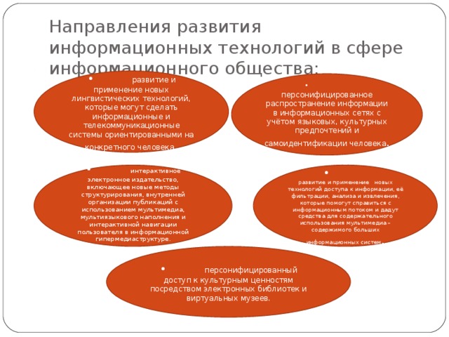 Направления развития информационных технологий в сфере информационного общества: •  развитие и применение новых лингвистических технологий, которые могут сделать информационные и телекоммуникационные системы ориентированными на конкретного человека . •  персонифицированное распространение информации в информационных сетях с учётом языковых, культурных предпочтений и самоидентификации человека . •  развитие и применение новых технологий доступа к информации, её фильтрации, анализа и извлечения, которые помогут справиться с информационным потоком и дадут средства для содержательного использования мультимедиа – содержимого больших информационных систем . •  интерактивное электронное издательство, включающее новые методы структурирования, внутренней организации публикаций с использованием мультимедиа, мультиязыкового наполнения и интерактивной навигации пользователя в информационной гипермедиаструктуре. •  персонифицированный доступ к культурным ценностям посредством электронных библиотек и виртуальных музеев. 