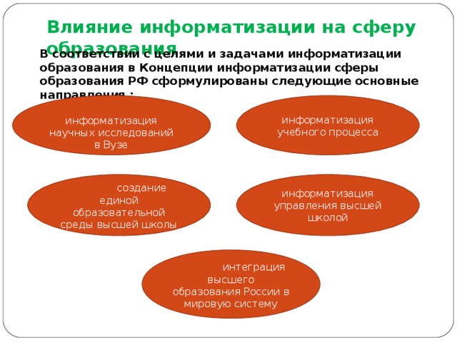 Влияние информатизации на сферу образования В соответствии с целями и задачами информатизации образования в Концепции информатизации сферы образования РФ сформулированы следующие основные направления :  информатизация научных исследований в Вузе информатизация учебного процесса  создание единой образовательной среды высшей школы информатизация управления высшей школой  интеграция высшего образования России в мировую систему 