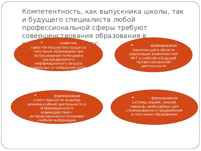 Компетентность, как выпускника школы, так и будущего специалиста любой профессиональной сферы требуют совершенствования образования в следующих областях: •  развитие самостоятельности в процессе получения образования при использовании потенциала распределенного информационного ресурса локальных и глобальной сетей •  формирование компетенций в области реализации возможностей ИКТ в учебной и будущей профессиональной деятельности •  формирование системы знаний, умений, навыков, необходимых для спланированного продвижения в получении образования •  формирование ответственности за выбор режима учебной деятельности и информационного взаимодействия с интерактивными источниками учебной информации 