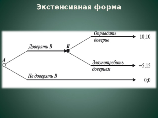 Экстенсивная форма