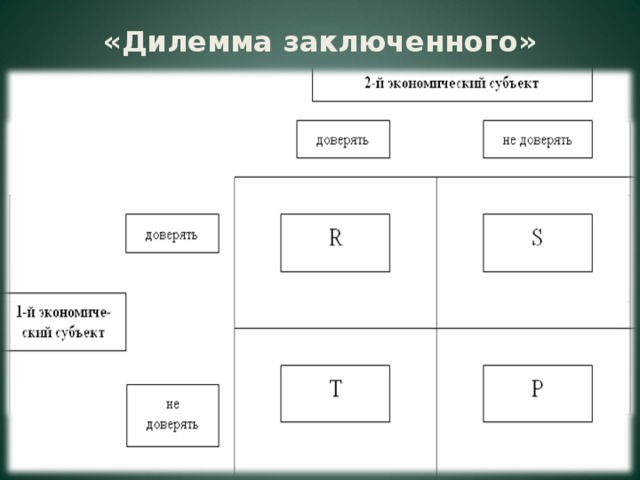 «Дилемма заключенного»