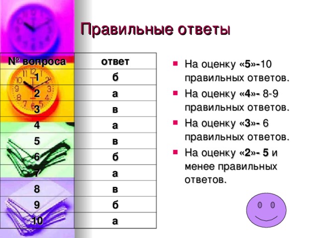 Правильные ответы № вопроса ответ 1 б 2 а 3 в 4 а 5 в 6 б 7 а 8 в 9 б 10 а