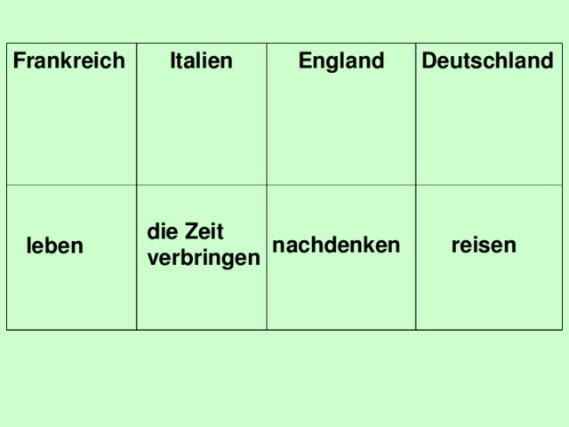 Frankreich Italien England Deutschland   die Zeit verbringen nachdenken reisen leben