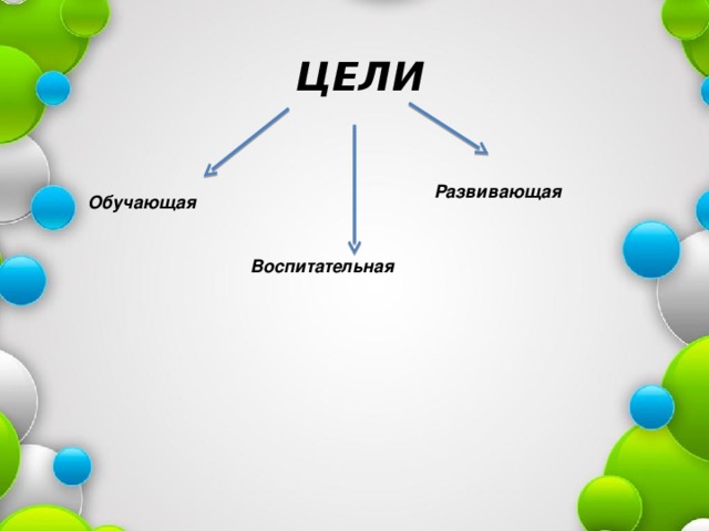  ЦЕЛИ Развивающая Обучающая Воспитательная 