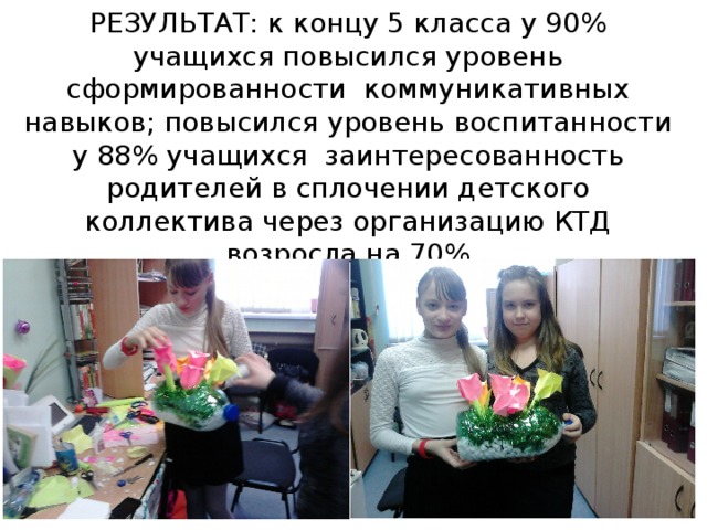 РЕЗУЛЬТАТ: к концу 5 класса у 90% учащихся повысился уровень сформированности коммуникативных навыков; повысился уровень воспитанности у 88% учащихся заинтересованность родителей в сплочении детского коллектива через организацию КТД возросла на 70%