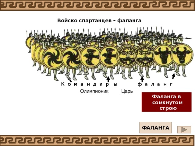 Войско спартанцев – фаланга К о м а н д и р ы ф а л а н  г Царь Олимпионик Фаланга в  открытом построении Фаланга в сомкнутом  строю ФАЛАНГА