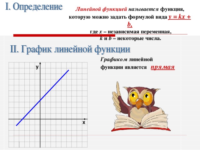 Линейной функцией называется  функция, которую можно задать формулой вида  y = kx + b,   где  x  – независимая переменная,  k  и  b  – некоторые числа. Графиком линейной функции является  прямая y x 