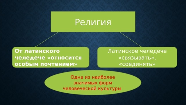 Религия От латинского челедече «относится особым почтением» Латинское челедече «связывать», «соединять» Одна из наиболее значимых форм человеческой культуры 