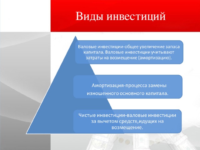 Виды инвестиций 