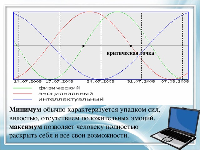 критическая точка Минимум обычно характеризуется упадком сил, вялостью, отсутствием положительных эмоций, максимум позволяет человеку полностью раскрыть себя и все свои возможности.