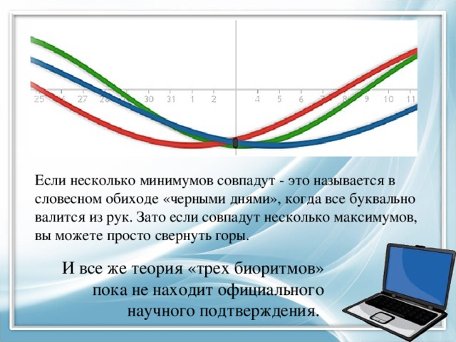 Если несколько минимумов совпадут - это называется в словесном обиходе «черными днями», когда все буквально валится из рук. Зато если совпадут несколько максимумов, вы можете просто свернуть горы. И все же теория «трех биоритмов» пока не находит официального научного подтверждения.
