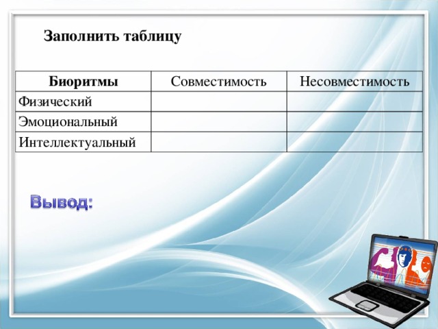 Заполнить таблицу Биоритмы Совместимость Физический Несовместимость Эмоциональный Интеллектуальный