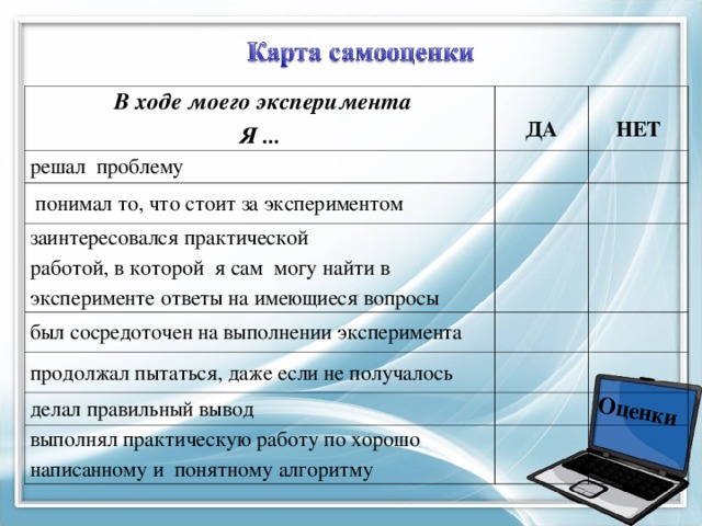 Оценки  В ходе моего эксперимента Я ... решал проблему ДА  понимал то, что стоит за экспериментом НЕТ заинтересовался практической работой, в которой я сам могу найти в эксперименте ответы на имеющиеся вопросы был сосредоточен на выполнении эксперимента продолжал пытаться, даже если не получалось делал правильный вывод выполнял практическую работу по хорошо написанному и понятному алгоритму