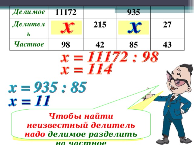 Картинка делимое делитель частное