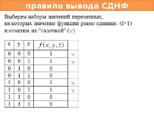 правило вывода СДНФ 