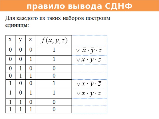 правило вывода СДНФ 