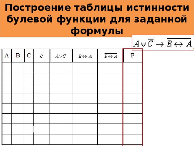 Построение таблицы истинности булевой функции для заданной формулы 