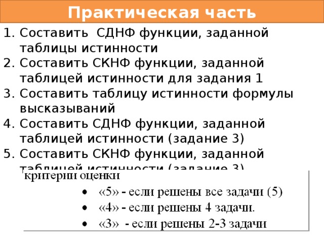 Практическая часть Составить СДНФ функции, заданной таблицы истинности Составить СКНФ функции, заданной таблицей истинности для задания 1 Составить таблицу истинности формулы высказываний Составить СДНФ функции, заданной таблицей истинности (задание 3) Составить СКНФ функции, заданной таблицей истинности (задание 3) 