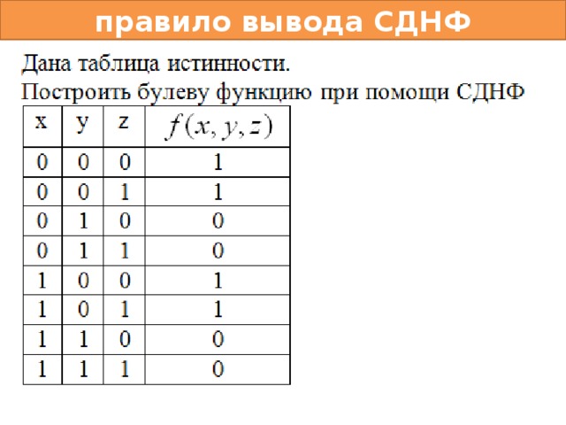 правило вывода СДНФ 