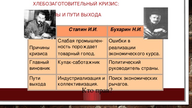Запишите в схему фамилию партийного деятеля выразители 2 варианта преодоления кризиса хлебозаготовок